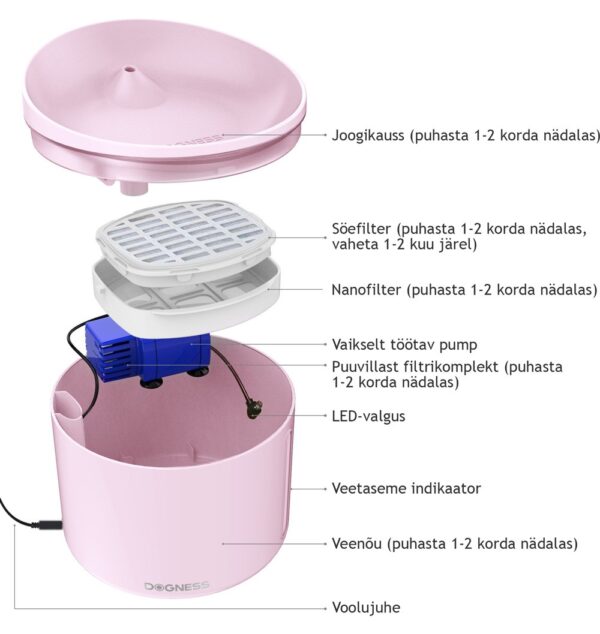 Purskkaev Mini 1L Dogness valge