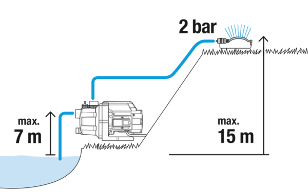 Aiapumba komplekt 3000/4(20m, 1/2" voolik + 3.5 m imemisvoolik) Gardena
