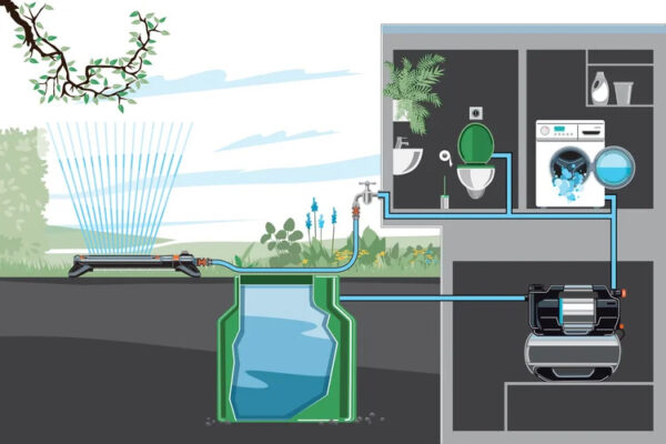 Hüdrofor Gardena SilentComfort 5600 bluetooth, LCD ekraan 900W