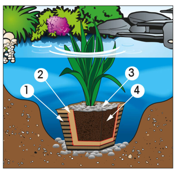 Veetaimede muld Ubbink 20L