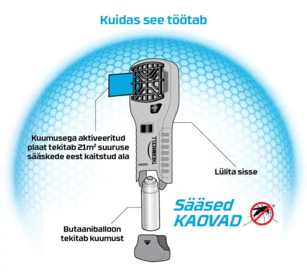 Sääsepeletaja täitekomplekt ThermaCell Citridiol