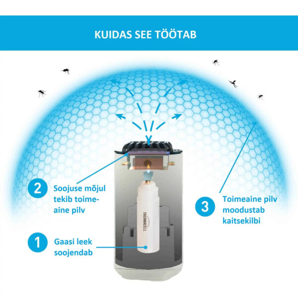 ThermaCell sääsepeletaja Halo Mini Citridiol valge